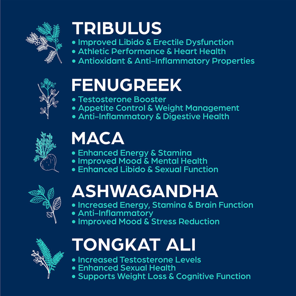 Rise and Shine made with Tribulus, Vitamin D3, Zinc, Fenugreek, Maca, Ashwagandha, Tongkat Ali